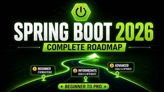 Spring Boot Roadmap 2026 — Complete Beginner to Pro Guide (Everything You Need to Know)