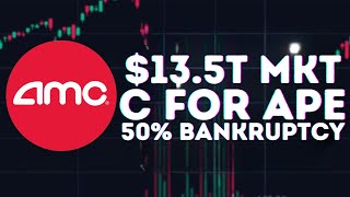 AMC STOCK UPDATE: $13.5 TRILLION MARKET CAP FOR APE AMC SHORT SELLER HAS 50% OF BANKRUPTCY!