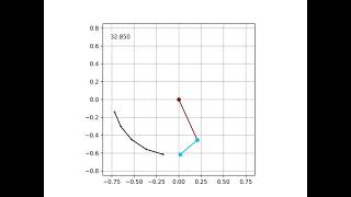 Double Pendulum Animation with Python
