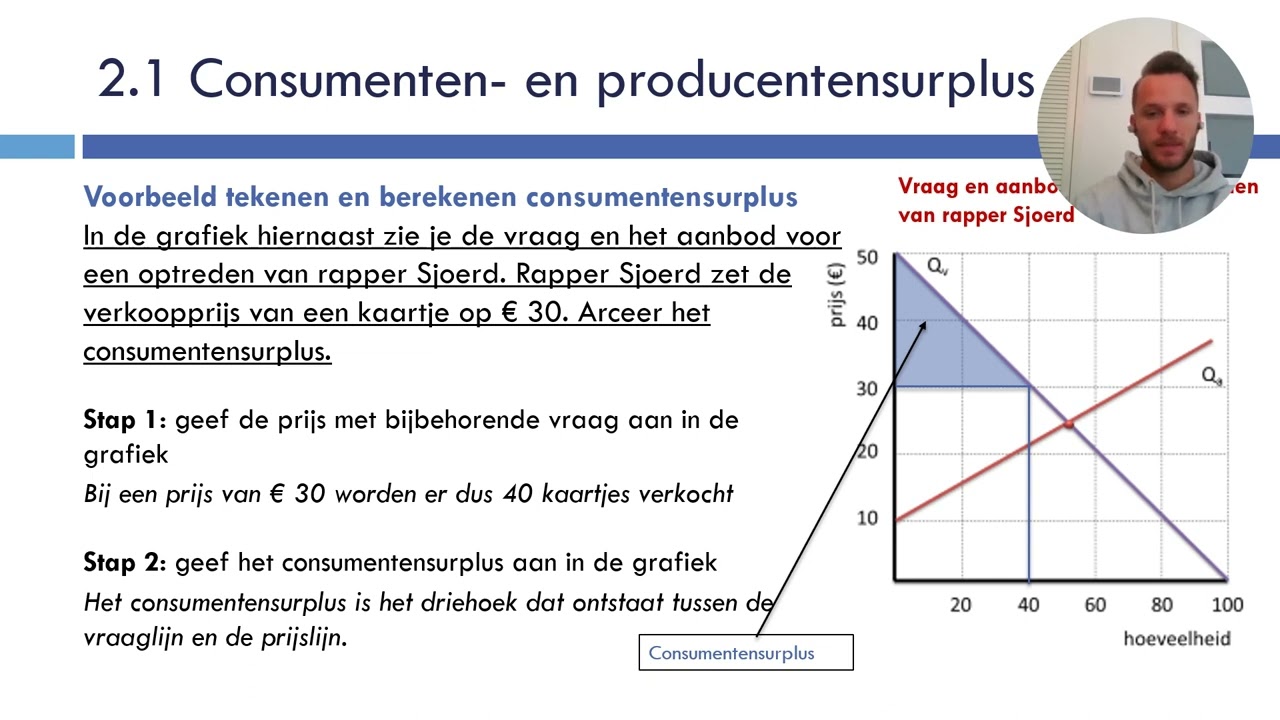 Havo 4 - Pincode - Marktvormen & Marktfalen - H2.1 - Consumentensurplus ...