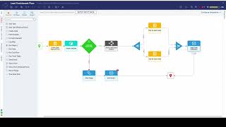 Workflows Demo v 9.11