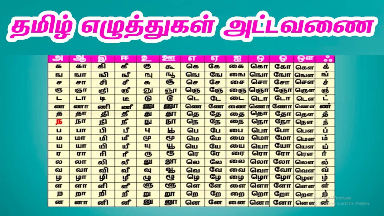 Tamil Alphabets 247 Letters Display Poster (Teacher-Made), 46% OFF