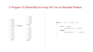 C Program To Divide/Split An Array Into Two At Specified Position