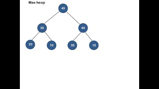 Priority Queue in Data Structure(Tamil)