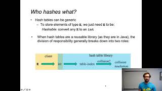 15 Hashing part 1