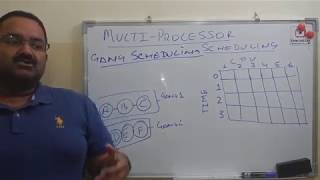 multiprocessor scheduling explained with example