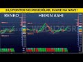 MINI DÓLAR | MAIS DE 24 PONTOS | SAÍDAS PRECISAS | 11/08/20