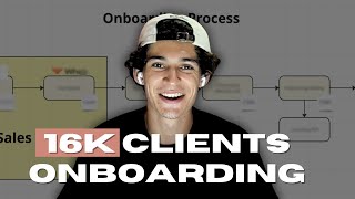 How we onboard 16k clients at our agency