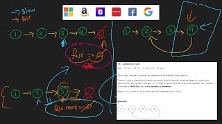 Linked List Cycle - LeetCode 141 - Java
