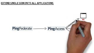 Extend SSO to All Applications
