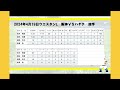 阪神タイガース【4月19日ウエスタンl対くふうハヤテ】井坪今日も二安打、一軍昇格あるか？湯浅投手は衝撃の投球１outも取れず降板