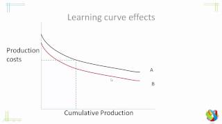 New Trade Theory First Mover Advantage   Learning Curve Effects