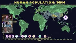 Menschliche Evolution   Massiver Anstieg erst seit 100 Jahren 1080p 30fps H264 128kbit AAC