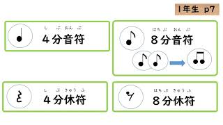 中学全学年音楽①「リズムゲーム」