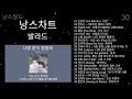 노노래방 인기차트 발라드 top20 2021년 7월 2차 chart ballad 하루종일 계속 듣고싶은 노래모음