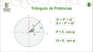 Triângulo de Potência e Fator de Potência