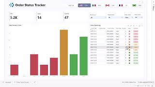 📦 Power BI Order Tracking Dashboard | FREE Template - Real-Time Alerts & Notifications