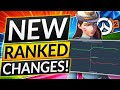 Overwatch 2 Devs Introduce MASSIVE CHANGES - NEW RANKED SYSTEM INCOMING - Update Guide