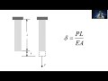 introduction of axial deformation