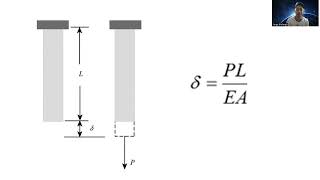 Introduction of Axial Deformation