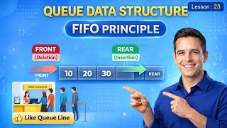Queue Data Structure Explained Simply | ENQ, DQ, FIFO & Implementation Logic