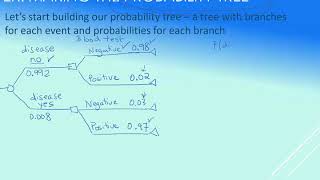 Doing a probability tree to solve a Bayes' Rule problem