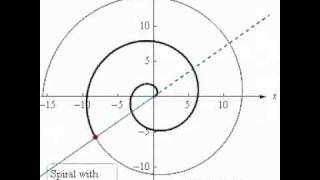 Polar Equation Graph of r = θ (Animation only)