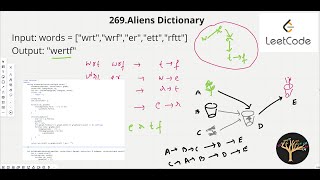 Alien Dictionary | Leetcode 269. Alien Dictionary | Topological sorting | #FAANG