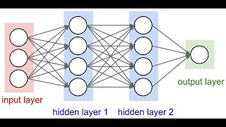 למידת מכונה Deep Neural Network חלק ב' (הסבר קודים)