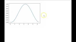 Animating a Sine Wave in Python (Matplotlib)