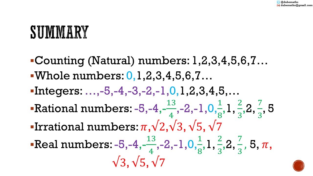 Numbers: Natural ( Counting), Whole, Integers, Rational , Irrational ...