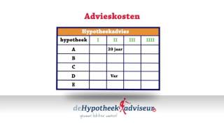 De Hypotheekadviseur - Advieskosten