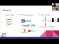 IntelNova 2021 Fall Data Science Workshop Series 3 - Using Plotly Dash for ML Frontend