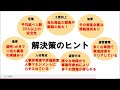 就bチャンネル【就労継続支援a型事業所について】