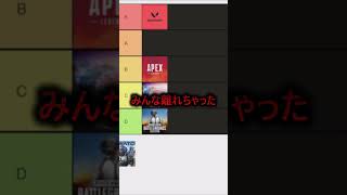 オワコンゲームTierランキング付けてみた【APEX/valorant/OW2/PUBG/Fortnite】#shorts