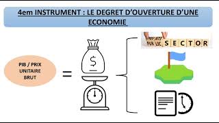 LE DEGRES D'OUVERTURE D'UNE ECONOMIE