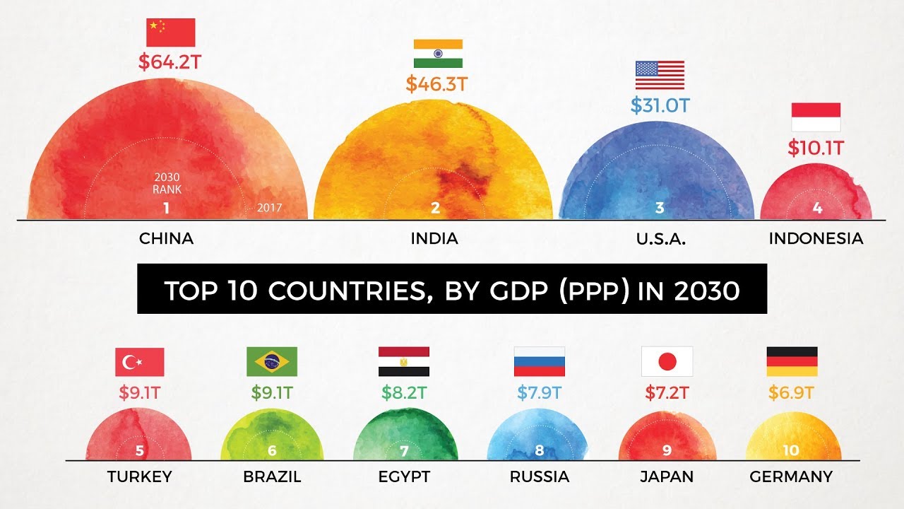 Largest Economies In The World 2020 - Bios Pics