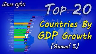 GDP Growth Rate Annually (%) | Top 20 Countries Since 1960 | The Brain Cell