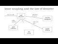 lesson 57 the law of demeter