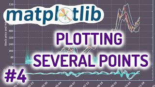 Python Matplotlib Tutorial #4 for Beginners - Plotting Several Points