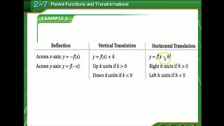 Parent Functions & Transformations Part 3