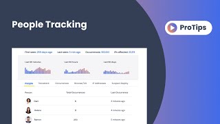 Rollbar Pro Tips: People tracking