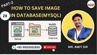 PART-2 How to Upload and Save Image in Database using Flask Python | Step-by-Step Tutorial | #python