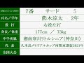 二松学舎大付『スタメン紹介』2024年明治神宮野球大会準々決勝 vs.東洋大姫路戦