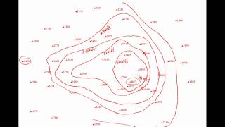 How to Draw Contours Lines
