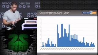 DEF CON 22 - David Litchfield - Oracle Data Redaction is Broken