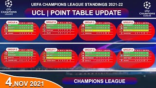UEFA CHAMPIONS LEAGUE STANDINGS TABLE 2021/22 | UCL POINT TABLE NOW| UCL UPDATE 4 NOV 2021 | Abijeet