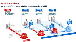 Connessione Internet - ADSL vs FIBRA