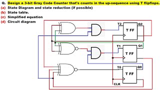 Designing a 3-Bit Gray Code Counter using T Flip-Flops | Synchronous Sequential Circuit Explained