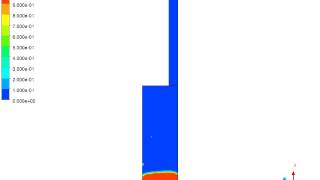 micro channel fluid behavior